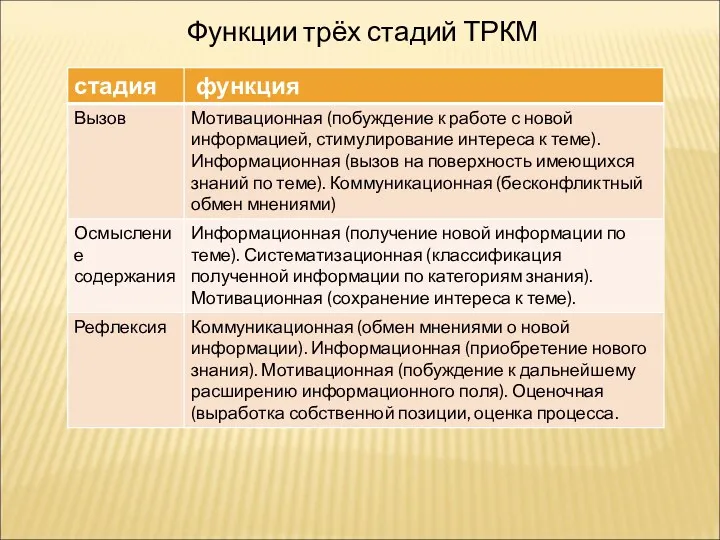 Функции трёх стадий ТРКМ