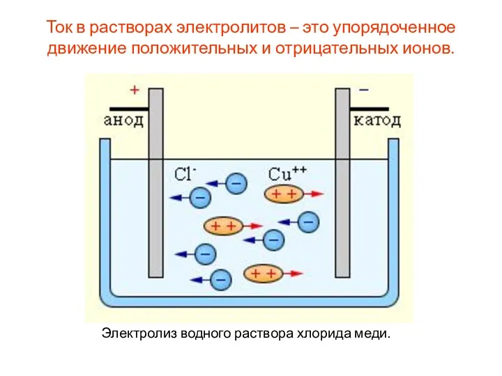 Ток в растворах электролитов – это упорядоченное движение положительных и