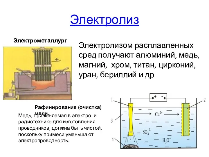 Электролиз Электролизом расплавленных сред получают алюминий, медь, магний, хром, титан,