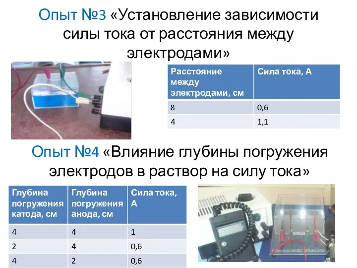 Опыт №3 «Установление зависимости силы тока от расстояния между электродами»