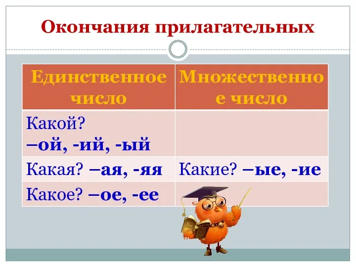 Окончания прилагательных