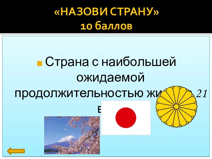 «НАЗОВИ СТРАНУ» 10 баллов Страна с наибольшей ожидаемой продолжительностью жизни в 21 веке Япония