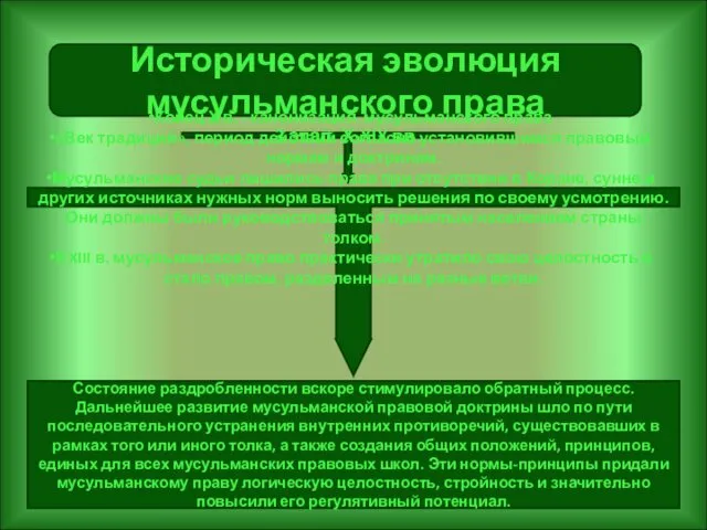 Историческая эволюция мусульманского права 3 этап. Х-XIX вв. Конец Х в. - канонизация