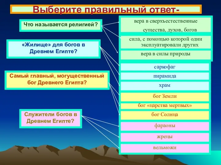 Выберите правильный ответ- Что называется религией? сила, с помощью которой