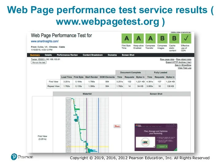 Web Page performance test service results ( www.webpagetest.org )