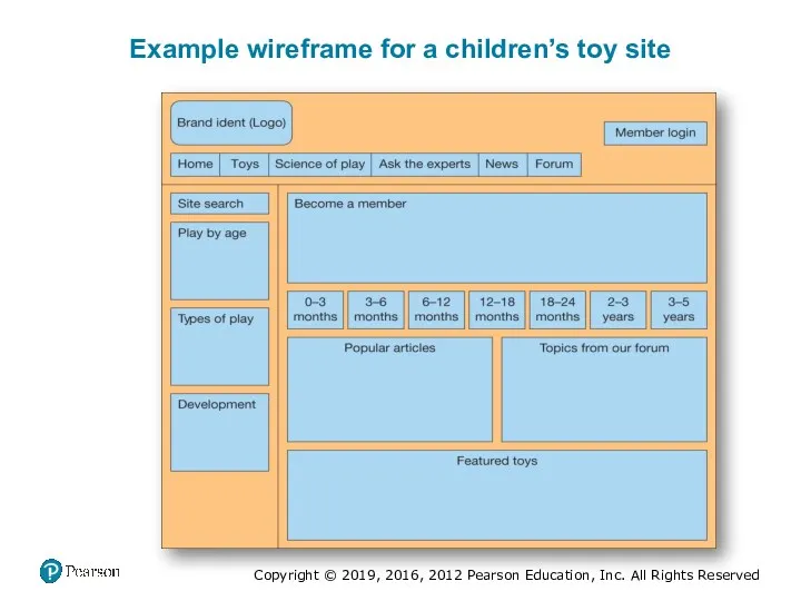 Example wireframe for a children’s toy site