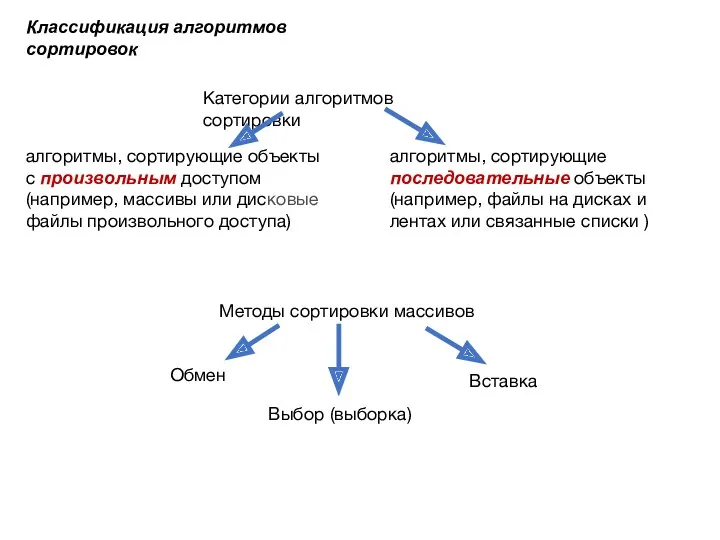 Классификация алгоритмов сортировок Категории алгоритмов сортировки алгоритмы, сортирующие объекты с