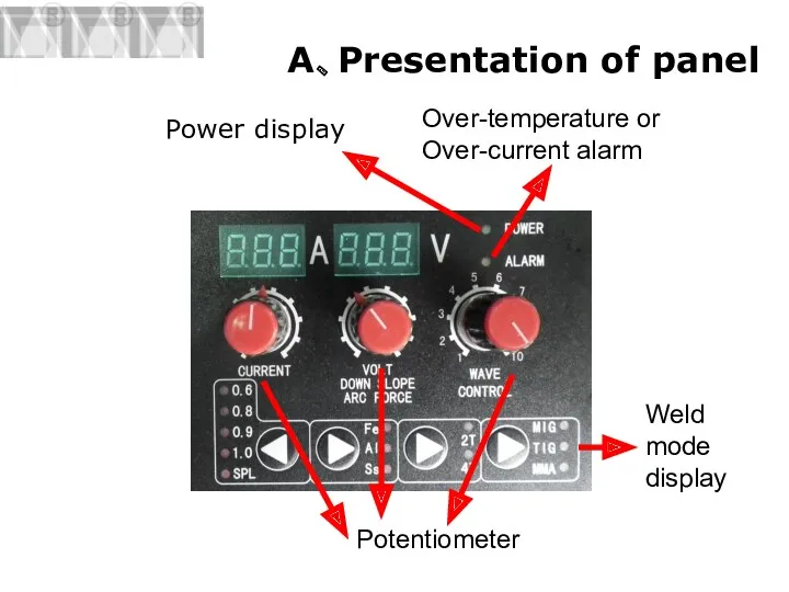 A、Presentation of panel Power display Over-temperature or Over-current alarm Potentiometer Weld mode display