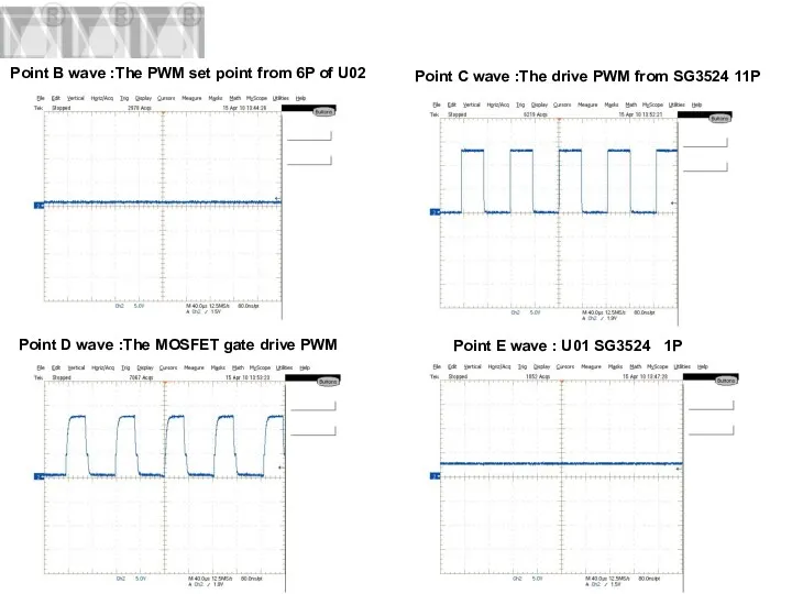 Point B wave :The PWM set point from 6P of