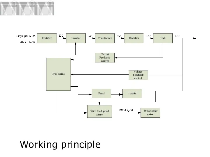 Working principle