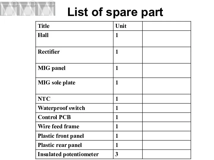 List of spare part