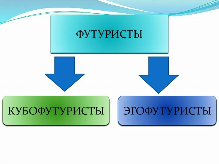 ФУТУРИСТЫ КУБОФУТУРИСТЫ ЭГОФУТУРИСТЫ