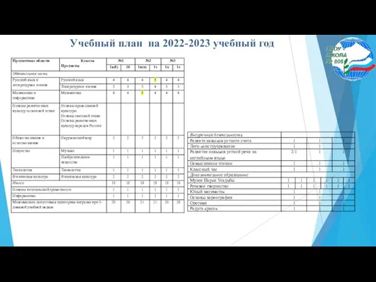 3 Традиционная система Развивающая система Учебный план на 2022-2023 учебный год