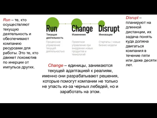 Change – единицы, занимаются текущей адаптацией к реалиям, именно они