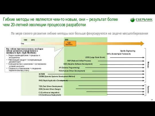 Гибкие методы не являются чем-то новым, они – результат более