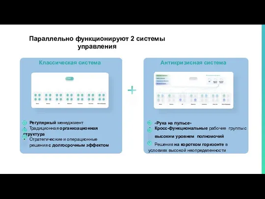 Параллельно функционируют 2 системы управления Классическая система Антикризисная система Регулярный