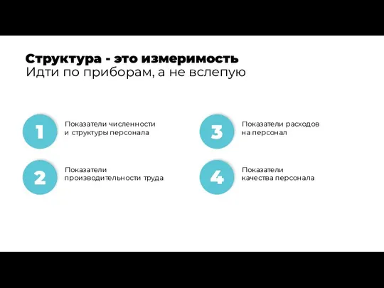 Показатели численности и структуры персонала Показатели производительности труда 1 2