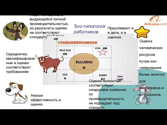 Люди, обладающие выдающейся личной производительностью, но результаты оценки не соответствуют