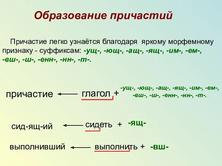 Образование причастий Причастие легко узнаётся благодаря яркому морфемному признаку -