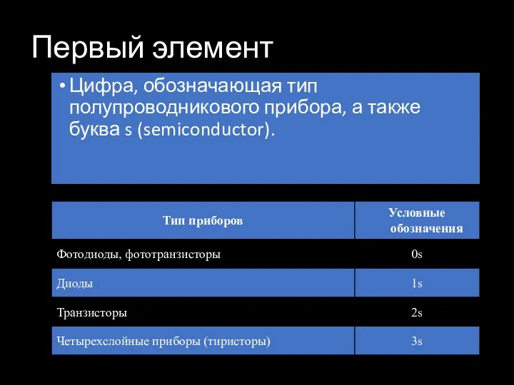 Первый элемент Цифра, обозначающая тип полупроводникового прибора, а также буква s (semiconductor).