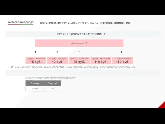 ФОРМИРОВАНИЕ ПРЕМИАЛЬНОГО ФОНДА ЗА ЦИФРОВОЙ ПОМОЩНИК ПРЕМИЯ ЗАВИСИТ ОТ КАТЕГОРИИ