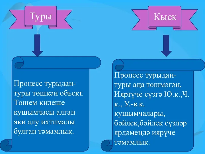 Процесс турыдан-туры төшкән объект. Төшем килеше кушымчасы алган яки алу