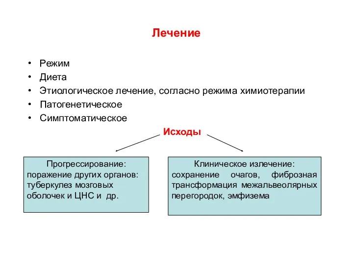 Лечение Режим Диета Этиологическое лечение, согласно режима химиотерапии Патогенетическое Симптоматическое