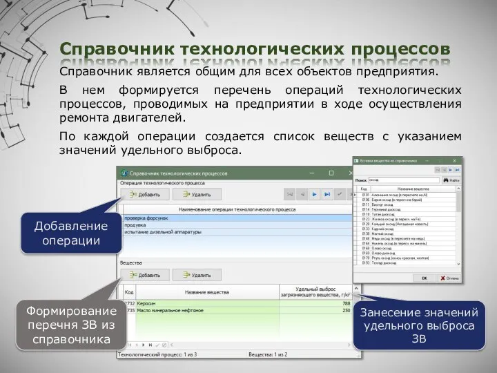 Справочник технологических процессов Справочник является общим для всех объектов предприятия.