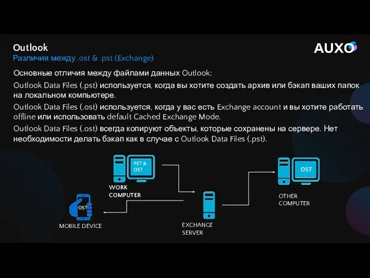 Основные отличия между файлами данных Outlook: Outlook Data Files (.pst)