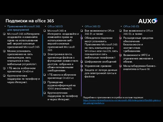 Приложения Microsoft 365 для предприятий Microsoft 365 в Интернете: создавайте