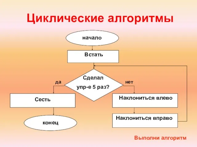 Циклические алгоритмы начало Встать Сделал упр-е 5 раз? Наклониться влево