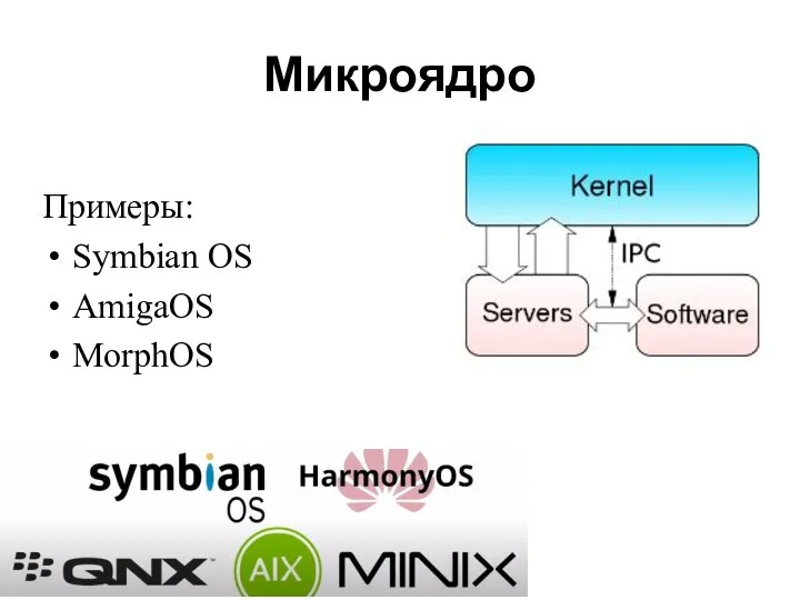 Микроядро Примеры: Symbian OS AmigaOS MorphOS