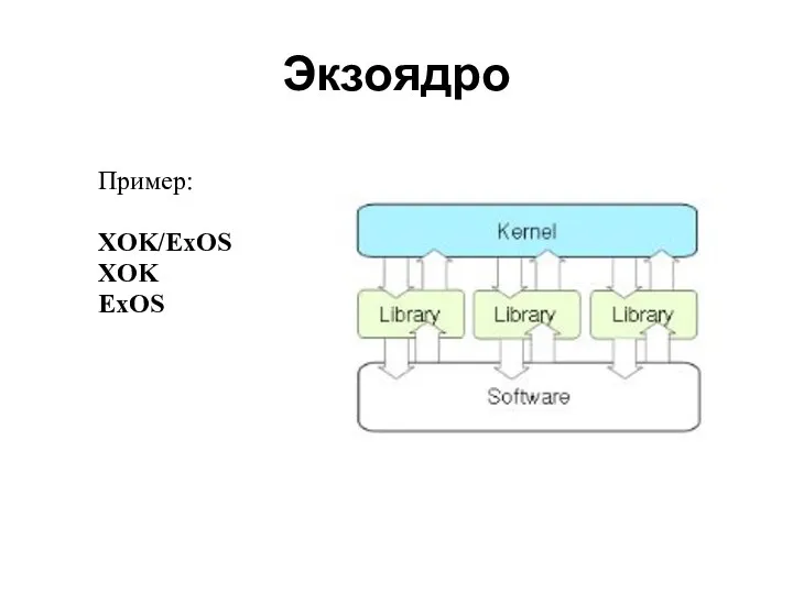 Экзоядро Пример: XOK/ExOS XOK ExOS