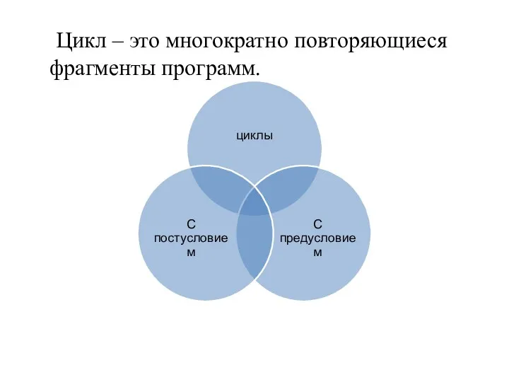 Цикл – это многократно повторяющиеся фрагменты программ.