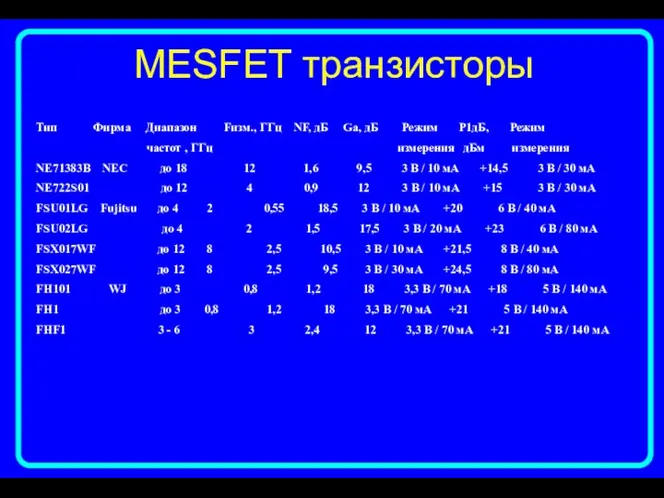 MЕSFET транзисторы Тип Фирма Диапазон Fизм., ГГц NF, дБ Ga,
