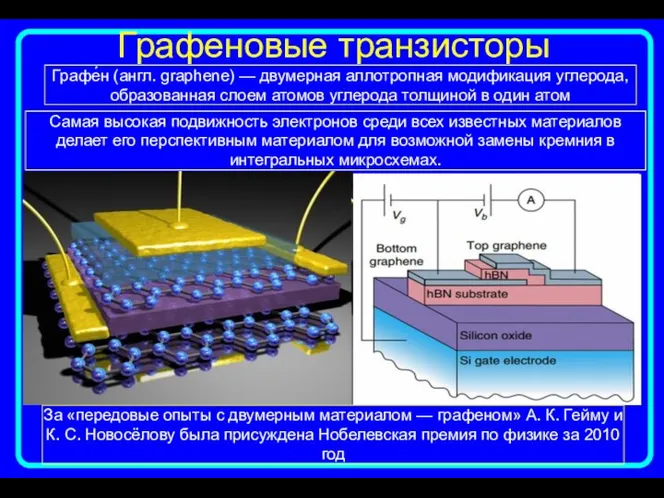 Графеновые транзисторы Графе́н (англ. graphene) — двумерная аллотропная модификация углерода,