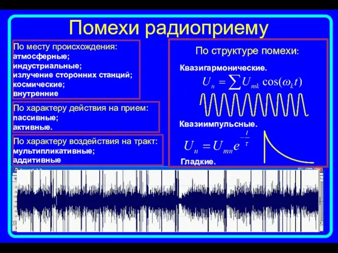 По структуре помехи: По месту происхождения: атмосферные; индустриальные; излучение сторонних