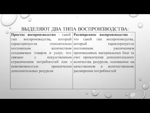 ВЫДЕЛЯЮТ ДВА ТИПА ВОСПРОИЗВОДСТВА: :