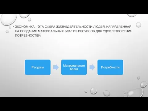 ЭКОНОМИКА – ЭТА СФЕРА ЖИЗНЕДЕЯТЕЛЬНОСТИ ЛЮДЕЙ, НАПРАВЛЕННАЯ НА СОЗДАНИЕ МАТЕРИАЛЬНЫХ БЛАГ ИЗ РЕСУРСОВ ДЛЯ УДОВЛЕТВОРЕНИЯ ПОТРЕБНОСТЕЙ: