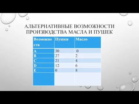 АЛЬТЕРНАТИВНЫЕ ВОЗМОЖНОСТИ ПРОИЗВОДСТВА МАСЛА И ПУШЕК