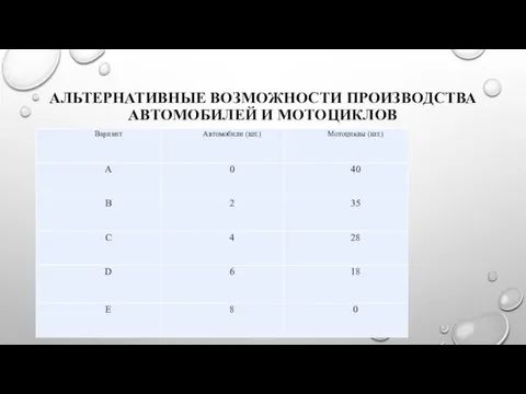 АЛЬТЕРНАТИВНЫЕ ВОЗМОЖНОСТИ ПРОИЗВОДСТВА АВТОМОБИЛЕЙ И МОТОЦИКЛОВ