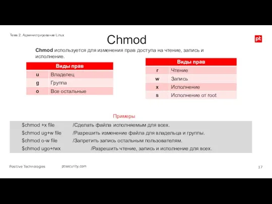 Chmod Сhmod используется для изменения прав доступа на чтение, запись