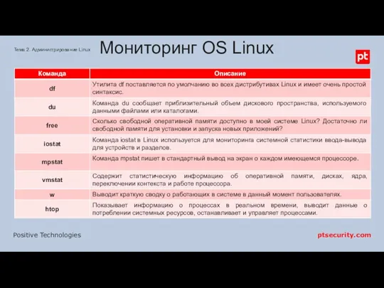 Мониторинг OS Linux Тема 2. Администрирование Linux