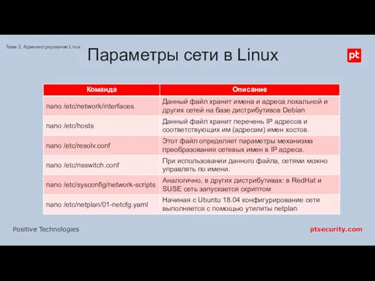 Параметры сети в Linux Тема 2. Администрирование Linux