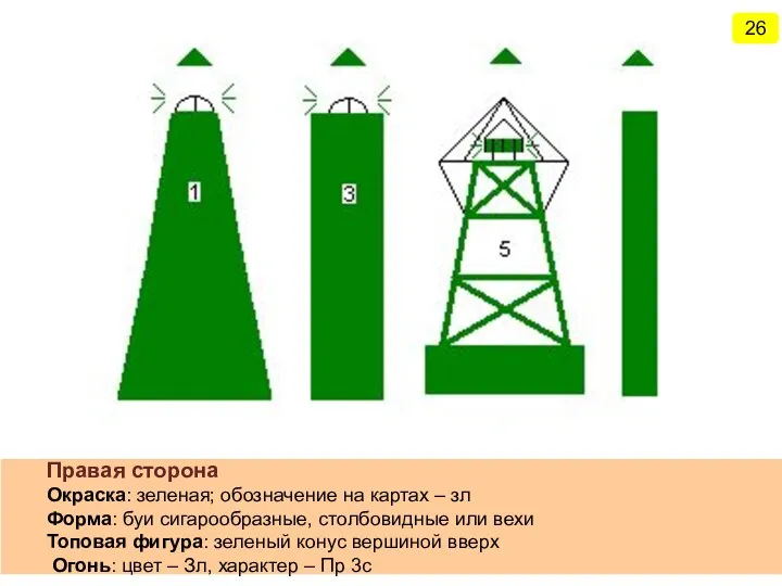 Правая сторона Окраска: зеленая; обозначение на картах – зл Форма: