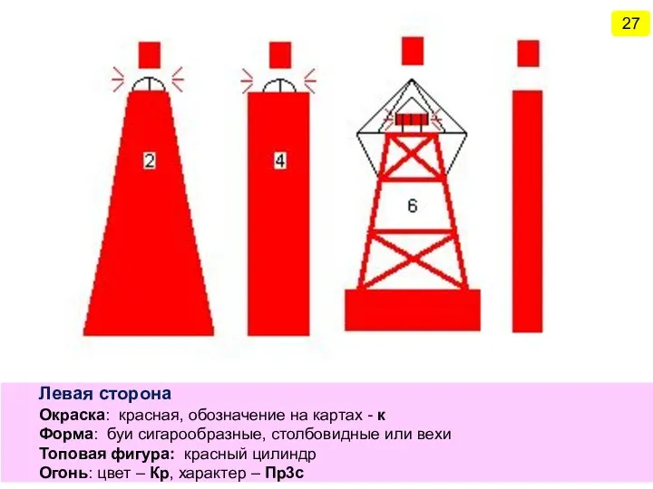 Левая сторона Окраска: красная, обозначение на картах - к Форма: