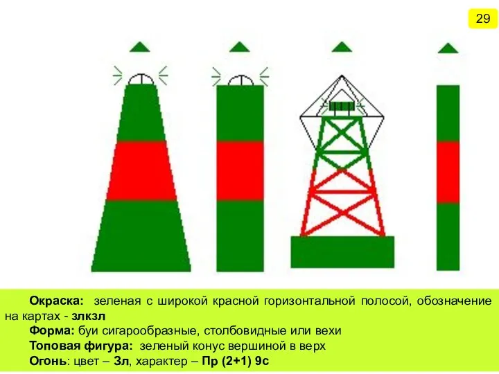 Окраска: зеленая с широкой красной горизонтальной полосой, обозначение на картах