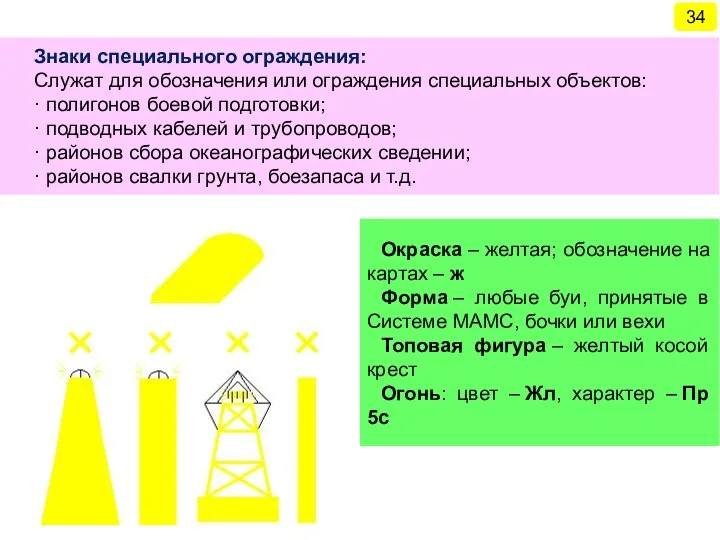 Знаки специального ограждения: Служат для обозначения или ограждения специальных объектов: