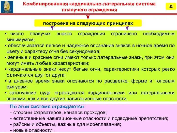 35 комбинированная кардинально-латеральная система плавучего ограждения Комбинированная кардинально-латеральная система плавучего