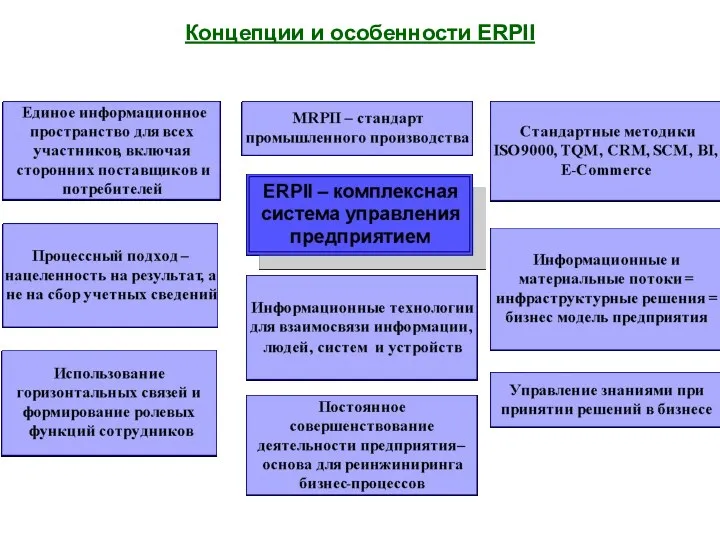 Концепции и особенности ERPII